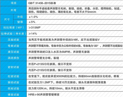 曲周钳压式声测管现货性能特点